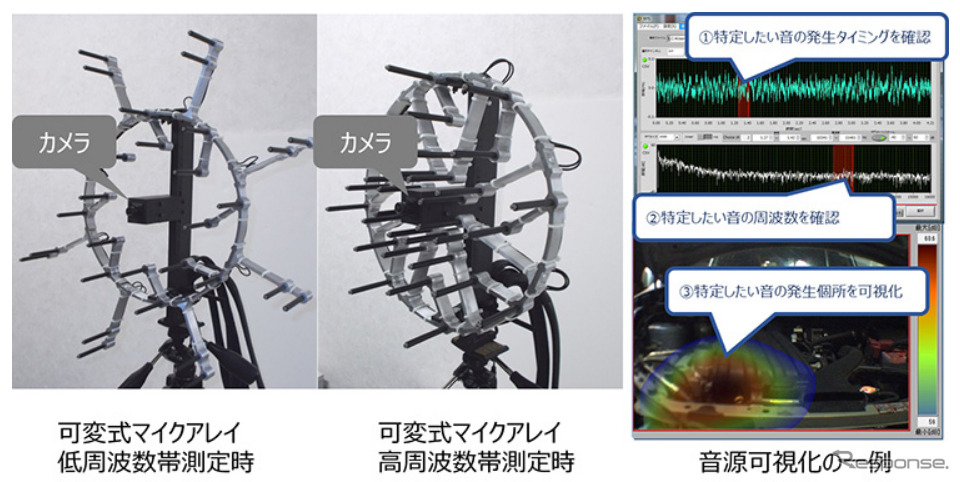 可視化音源装置・システム参考事例