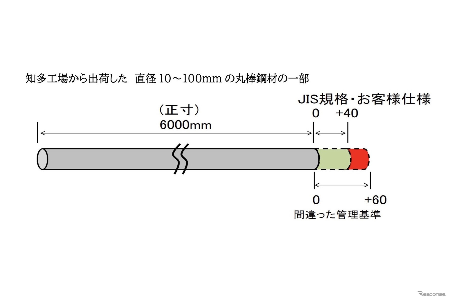 愛知製鋼対象製品