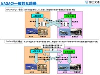 日本とEU、航空安全に関する相互承認協定の締結に向けて交渉開始…MRJの輸出促進 画像