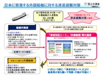 外国船舶の津波対策---避難マニュアルの外国語版を策定 画像