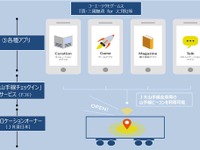 JR東日本、山手線ビーコンを法人向けに提供 画像