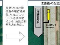 横浜港、LNGバンカリング機能を強化 画像