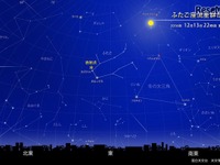 ふたご座流星群、2016年の活動ピークは12月13日-14日…観測のベストな時間は？ 画像