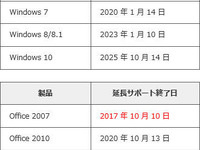 Office 2007は10月、Windows Vistaは4月に延長サポート終了…対応を 画像
