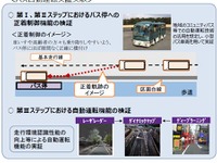 沖縄県で自動運転バスの実証実験---SIP　3月20日から 画像