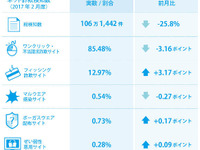 新社会人や学生、新入学の子供の親を標的とする偽サイトが増加 画像