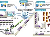 ETCを活用した渋滞緩和支援システム---東京港でトライアル運用を開始 画像