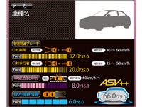 自動車アセスメント、被害軽減ブレーキ評価を試験方法をイメージする表記に変更 画像
