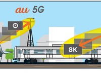 JR東日本とKDDI「5G」実証実験を共同実施…試験車「MUE-Train」使用 画像