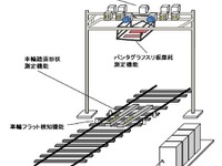 電車の状態を自動測定…JR西日本が車両状態監視装置を導入へ　2018年春 画像