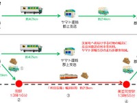 中部地方初、長良川鉄道で客貨混載輸送の実証実験…2018年早期にも本格運用へ 画像
