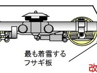 風を抑えたり暖めたり…JR東海、新幹線N700系で新しい雪対策を試行 画像