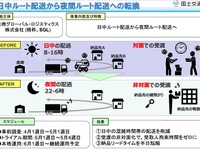 物流車両の交通量を減らす実証事業を選定　東京オリンピック・パラリンピック対策 画像