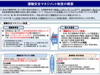 中小運輸事業者の運輸安全マネジメント普及促進　国交省が強化へ 画像