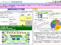 モーダルシフト…トラックから鉄道・船舶へ物流転換を支援する事業13件を決定　国交省 画像