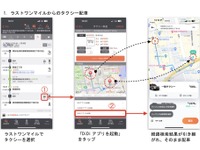 駅到着後のタクシー乗車をスムーズに、「乗換案内」アプリがタクシー配車アプリと連携 画像