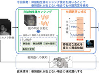 運転中のドライバーが意識消失、三菱電機が体調異常を検知する新技術を開発…てんかんや心疾患、脳血管疾患での事故軽減に 画像