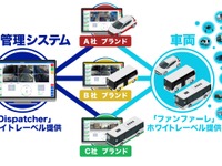 ボードリー、自動運転EV事業化ソリューションに運行管理システムを提供 画像