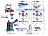日立のEV充電管理システム、沖縄で実用化へ 画像