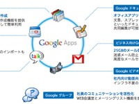 【東日本大地震】ソフトバンクがGoogle Apps for Businessを無償で提供 画像