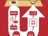 トヨタ、アフリカの子供たちの食を支援するプログラムを導入 画像