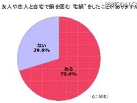 ［鍋］女性に人気の“モテ鍋”は……？  画像