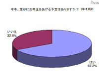 ［お年玉］「昨冬と変わらない」63.1％ 画像
