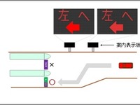 新たなETCレーン案内表示板…阪和道 有田で試行導入 画像