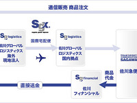 佐川グローバルロジスティクス、日本向け海外通販の代金引換サービスを開始 画像