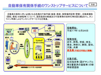 7月から奈良県で自動車保有関係手続のワンストップサービス開始 画像