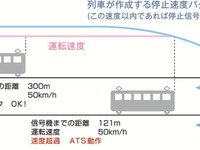 京阪、新型ATS導入へ…宇治線は6月からワンマン化 画像