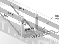 JR東海、中央新幹線の中間駅イメージを発表…「無人」化でコスト圧縮 画像