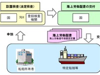 日本海事協会、海上労働検査を行う登録検査機関第1号に 画像