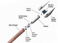 米国ATK、自社生産の遮熱材を用いたアトラスVロケットが打ち上げ成功 画像