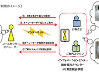 JR東日本、遠隔手話通訳サービスを試行…iPadのテレビ電話機能を活用 画像
