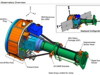 NASA、コロナと光球の謎を解明するIRISミッション打ち上げの概要を公表 画像
