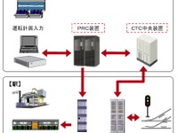 JR東海、静岡地区の運行管理システム更新に着手…運転規制時の支援機能など追加 画像
