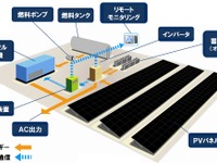 日立造船とみずほ銀行、インドネシアなどで「太陽光・ディーゼルハイブリッドシステム」導入を検討 画像