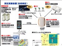 SPACとソフトバンク、「みちびき」を利用した位置情報の実証実験を今秋実施へ 画像