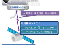 三菱電機、近傍接近システムが「シグナス」初号機のISSへ接合に貢献 画像