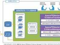 古野電気、「貿易帳票管理システム」を導入…輸出入書類管理業務の効率化はかる 画像