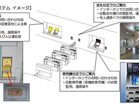 JR東日本八王子支社、管内5駅に「駅遠隔操作システム」導入 画像