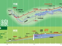 吾妻線、10月1日から新ルートに…八ッ場ダム建設で線路移設 画像