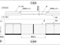 京都市営地下鉄烏丸線、来年1月からホームドア導入 画像