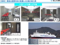 国交省、災害時に民間船舶を円滑に活用するための方策を検討 画像