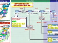 ヤマト運輸、青森産農林水産品の新配送システムを構築…翌日午前到着地域を10倍に 画像