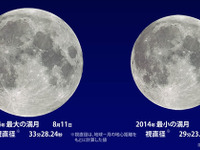 今夜、2014年最大の満月「スーパームーン」 画像