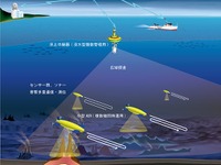 海上技術安全研究所、小型AUV開発パートナーを選定…三井造船やIHI 画像