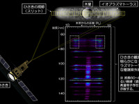 JAXA、「ひさき」による観測で高温の電子が木星側に流れている証拠を確認 画像