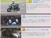 Yahoo!映像トピックスアワード、乗り物部門トップは「カワサキの300馬力バイク」 画像
